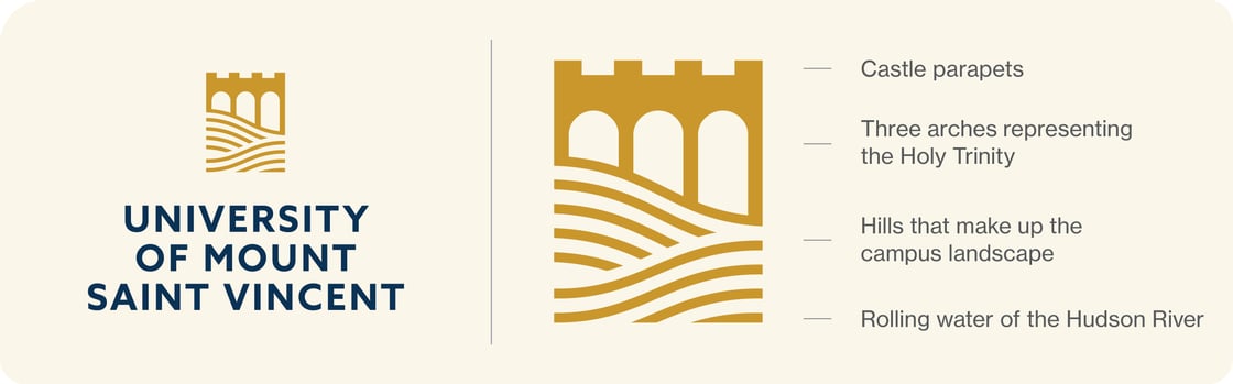 University of Mount Saint Vincent logo and logo elements breakdown